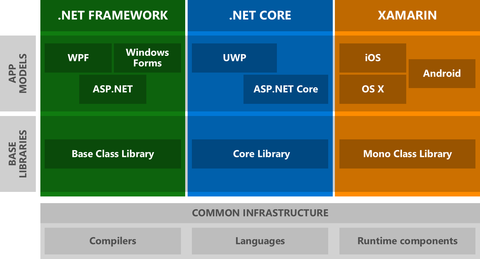 Base64 class. .Net Core. Meet the Cores. .Net Framework и .net Core. Платформа asp.net Core.
