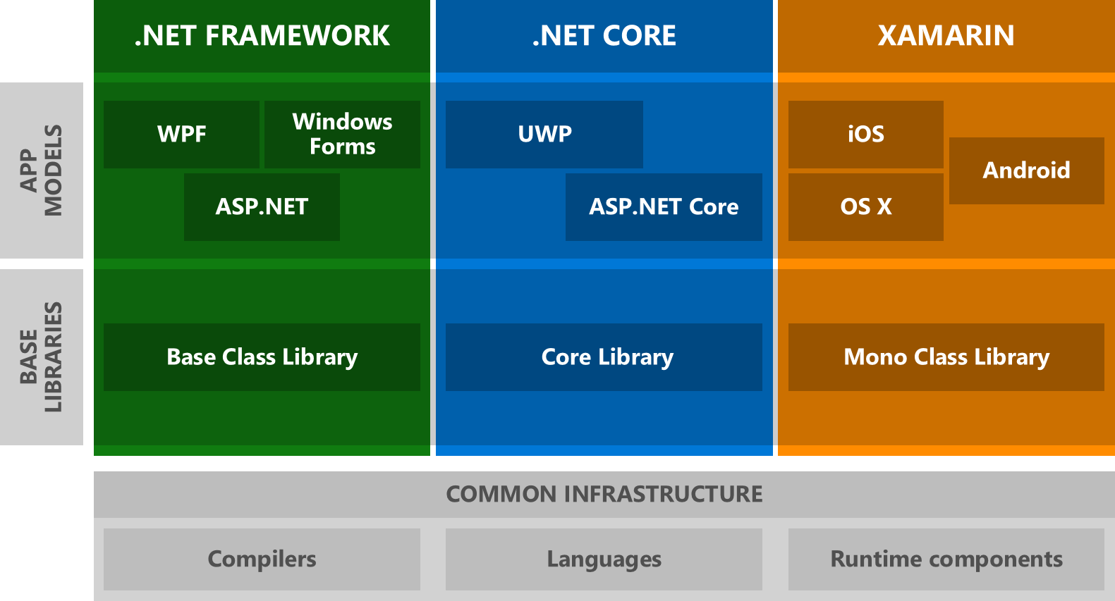 Nom : dotnet-today.png
Affichages : 9815
Taille : 110,4 Ko