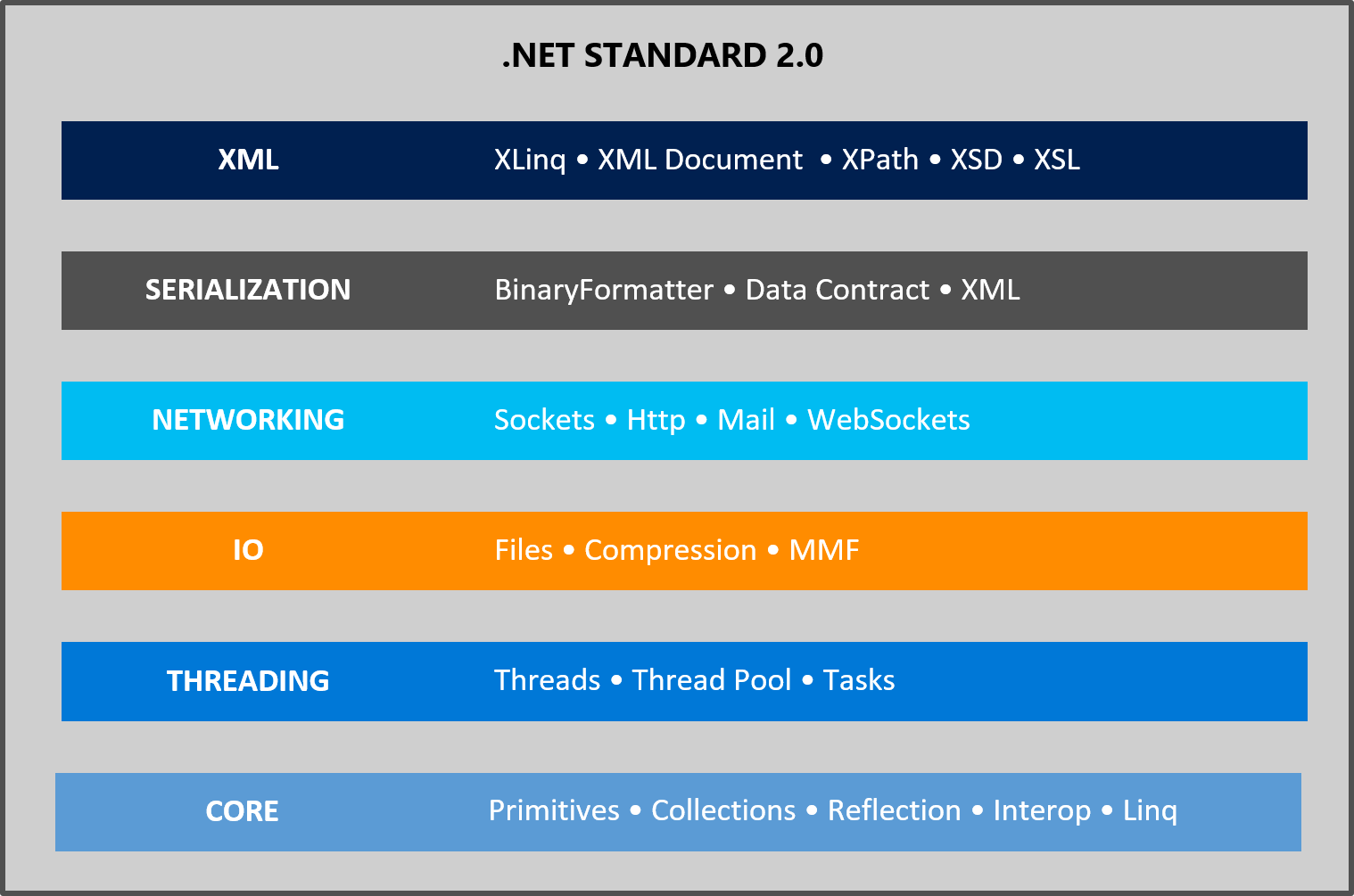 Nom : netstandard-apis.png
Affichages : 8843
Taille : 41,7 Ko