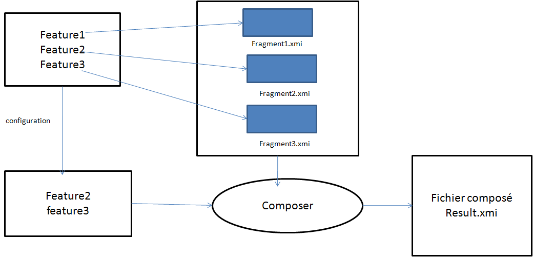 Nom : composer.png
Affichages : 221
Taille : 23,9 Ko