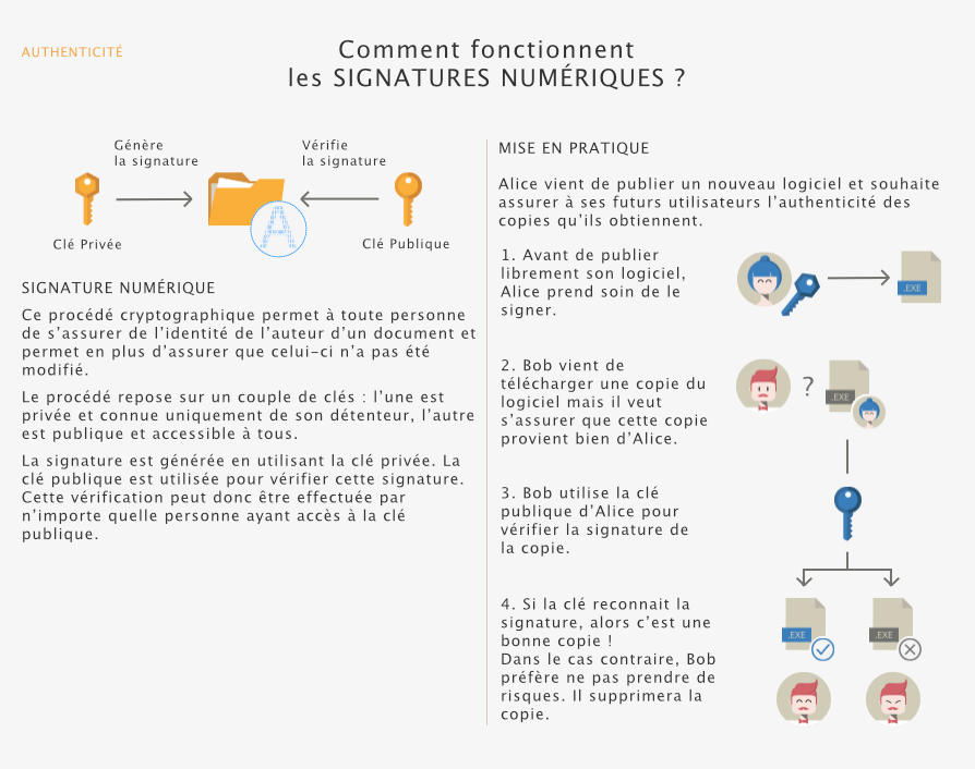 Nom : 3_integrite.png
Affichages : 6608
Taille : 164,0 Ko