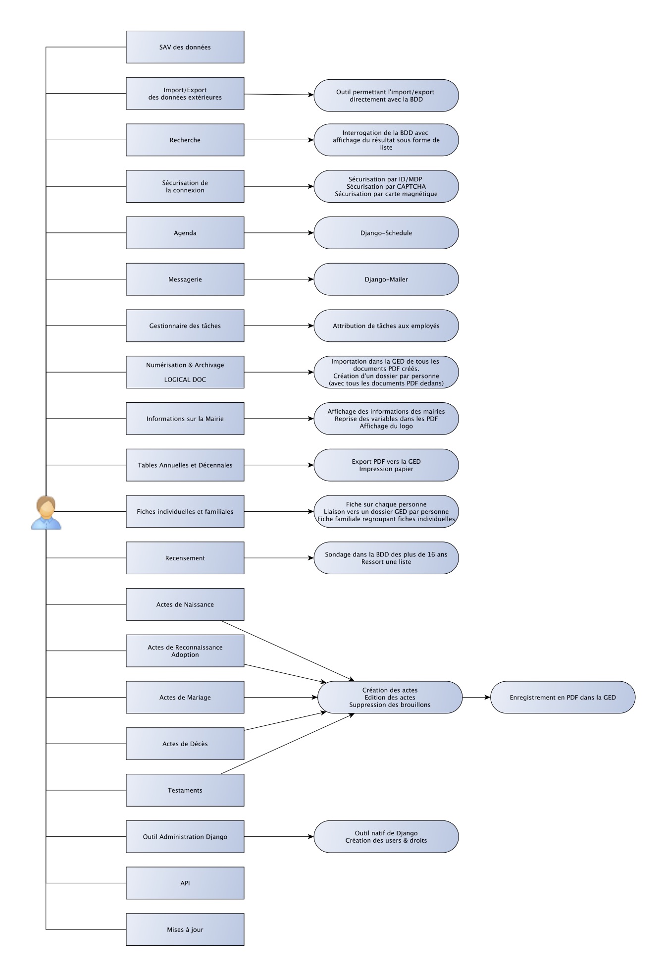 Nom : Use Case Global.jpg
Affichages : 6912
Taille : 244,1 Ko