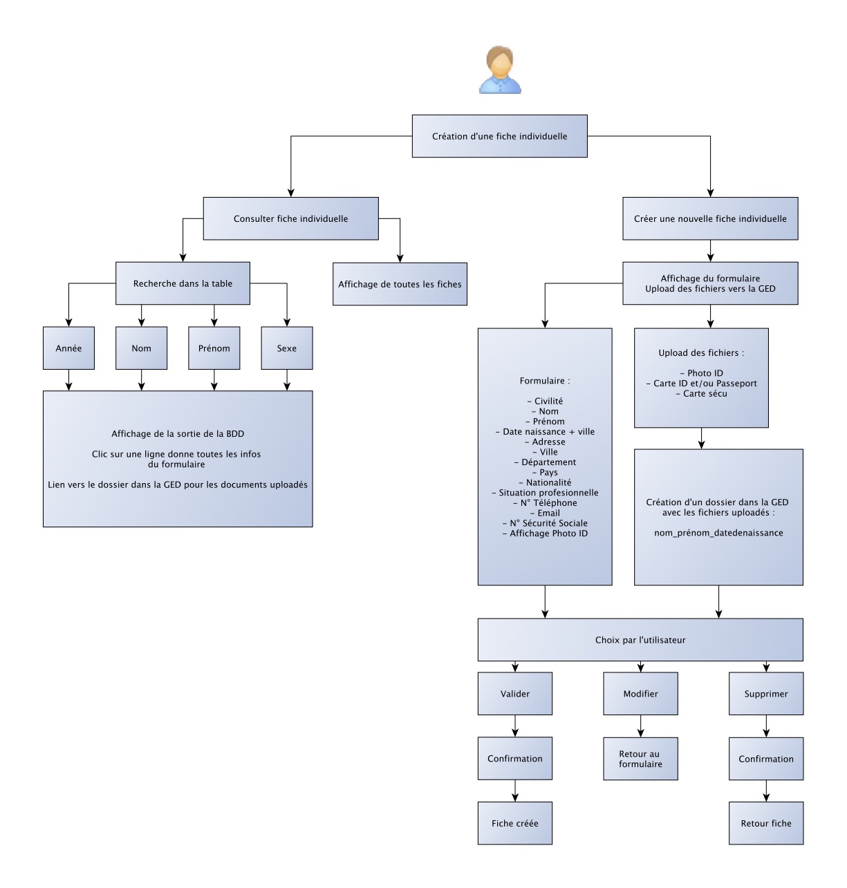 Nom : Use Case Fiche individuelle.jpg
Affichages : 7122
Taille : 137,7 Ko