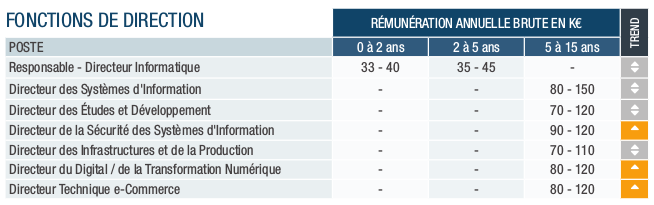 Nom : SI-rémunération-DSI_PageGroup-étude-20171.png
Affichages : 6828
Taille : 34,3 Ko