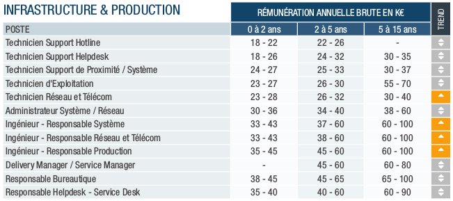 Nom : SI-rémunération-Infrastructure_PageGroup-étude-2017.png
Affichages : 7126
Taille : 63,2 Ko