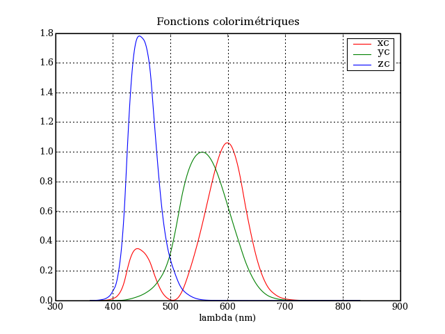 Nom : fnctn_colorimtriques.png
Affichages : 639
Taille : 32,9 Ko