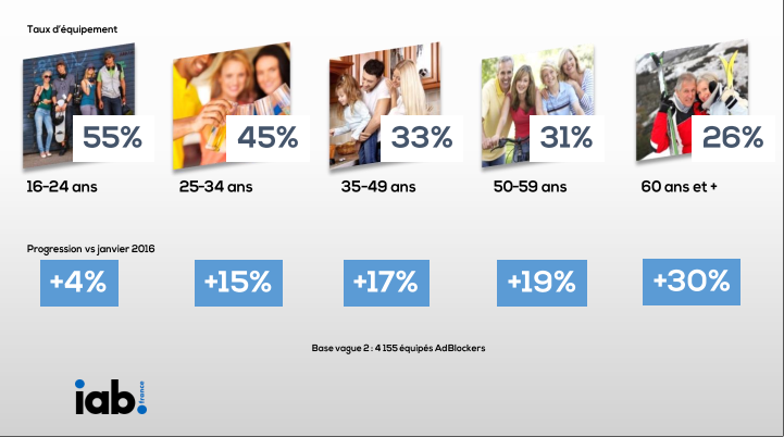 Nom : Sondage IAB France.png
Affichages : 4809
Taille : 157,9 Ko