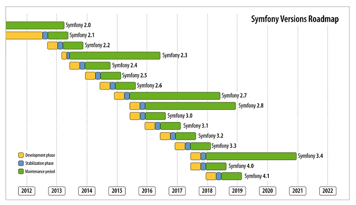 Nom : release-process.jpg
Affichages : 6945
Taille : 66,5 Ko