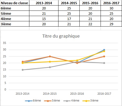 Nom : ms chart.jpg
Affichages : 184
Taille : 48,5 Ko