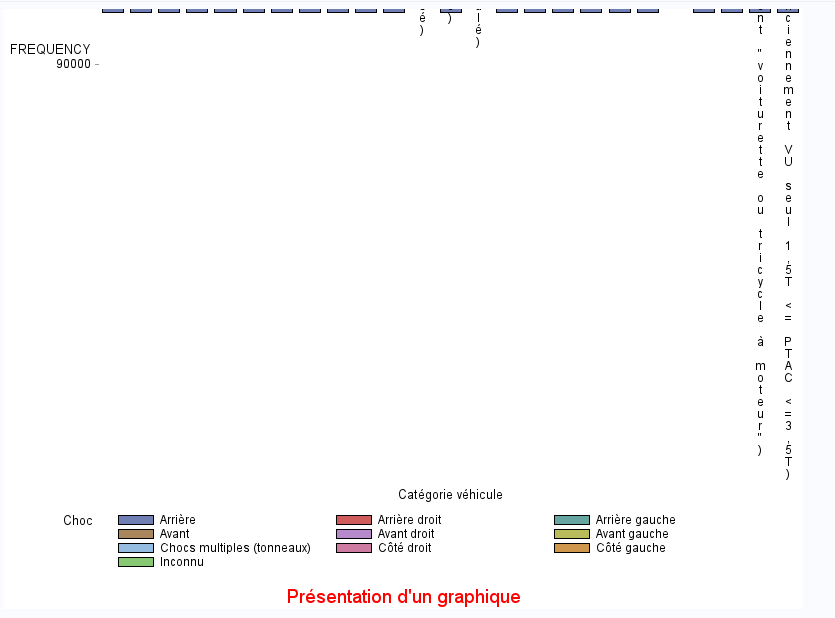 Nom : sas pb graphique.PNG
Affichages : 126
Taille : 22,8 Ko