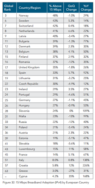 Nom : pays-Internet-rapide1.png
Affichages : 3808
Taille : 116,9 Ko