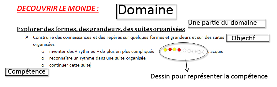 Nom : explications doamaines.jpg
Affichages : 499
Taille : 135,8 Ko