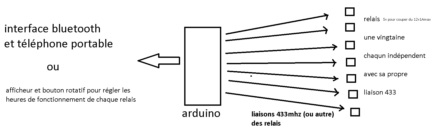 Nom : arduino433.jpg
Affichages : 2764
Taille : 124,9 Ko