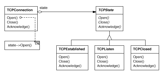 Nom : tcp-state.gif
Affichages : 59
Taille : 6,9 Ko