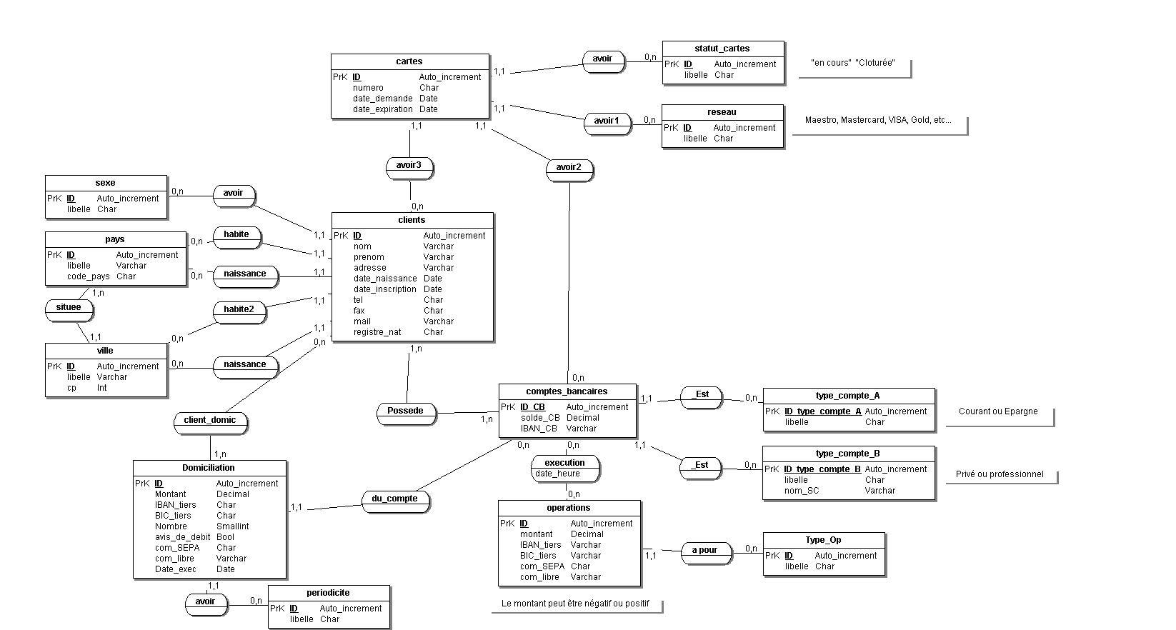 Nom : Diagram_3.jpg
Affichages : 4245
Taille : 142,9 Ko