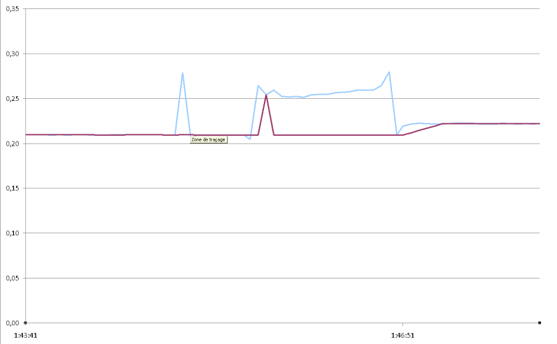 Nom : Lissage3.png
Affichages : 577
Taille : 14,5 Ko