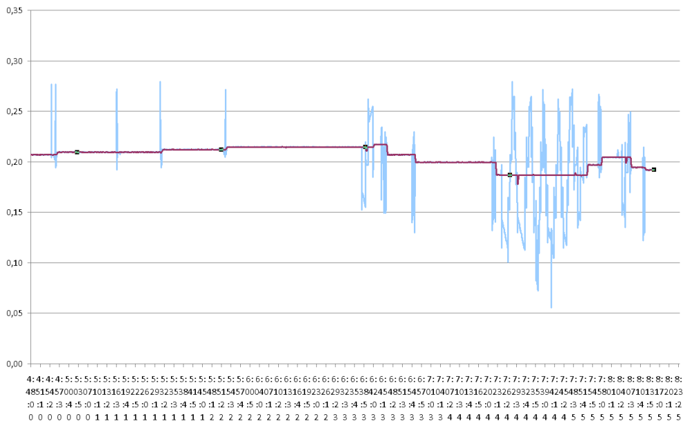 Nom : Lissage5.png
Affichages : 608
Taille : 62,1 Ko