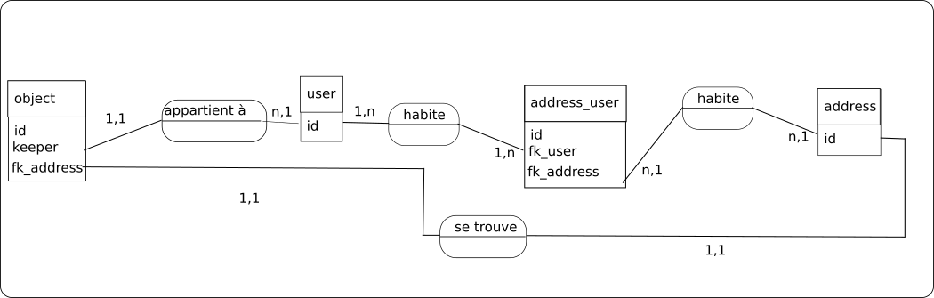 Nom : relation_obj_lieu.svg.png
Affichages : 393
Taille : 35,9 Ko