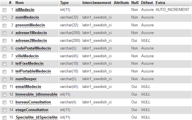 Nom : medecin.png
Affichages : 198
Taille : 45,6 Ko