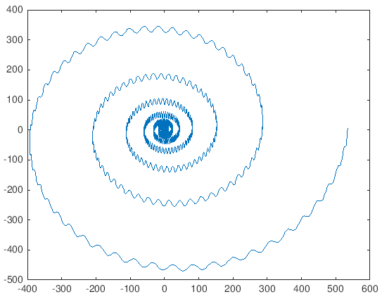 Nom : spirals.png
Affichages : 1576
Taille : 12,6 Ko