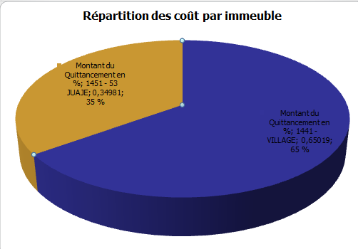 Nom : Graphique circulaire.png
Affichages : 779
Taille : 11,6 Ko