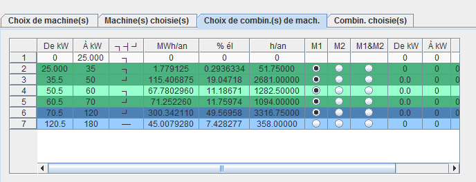 Nom : JTable nbre col rang variable et JRadioButton.png
Affichages : 495
Taille : 19,5 Ko