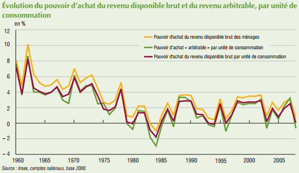 Nom : Insee_pouvoir_achat.png
Affichages : 1553
Taille : 53,4 Ko
