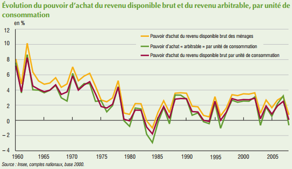 Nom : Insee_pouvoir_achat.png
Affichages : 1565
Taille : 53,4 Ko