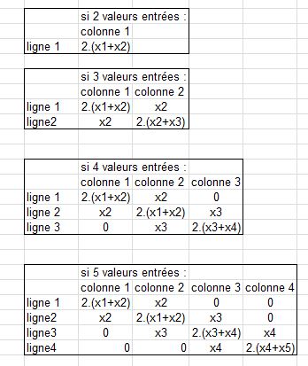 Nom : constructin matrice.JPG
Affichages : 842
Taille : 44,3 Ko