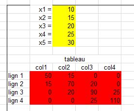 Nom : exemple numerique.JPG
Affichages : 904
Taille : 20,4 Ko