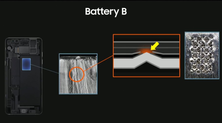 Nom : samsung-galaxy-note-7-battery-b.jpg
Affichages : 4331
Taille : 45,6 Ko