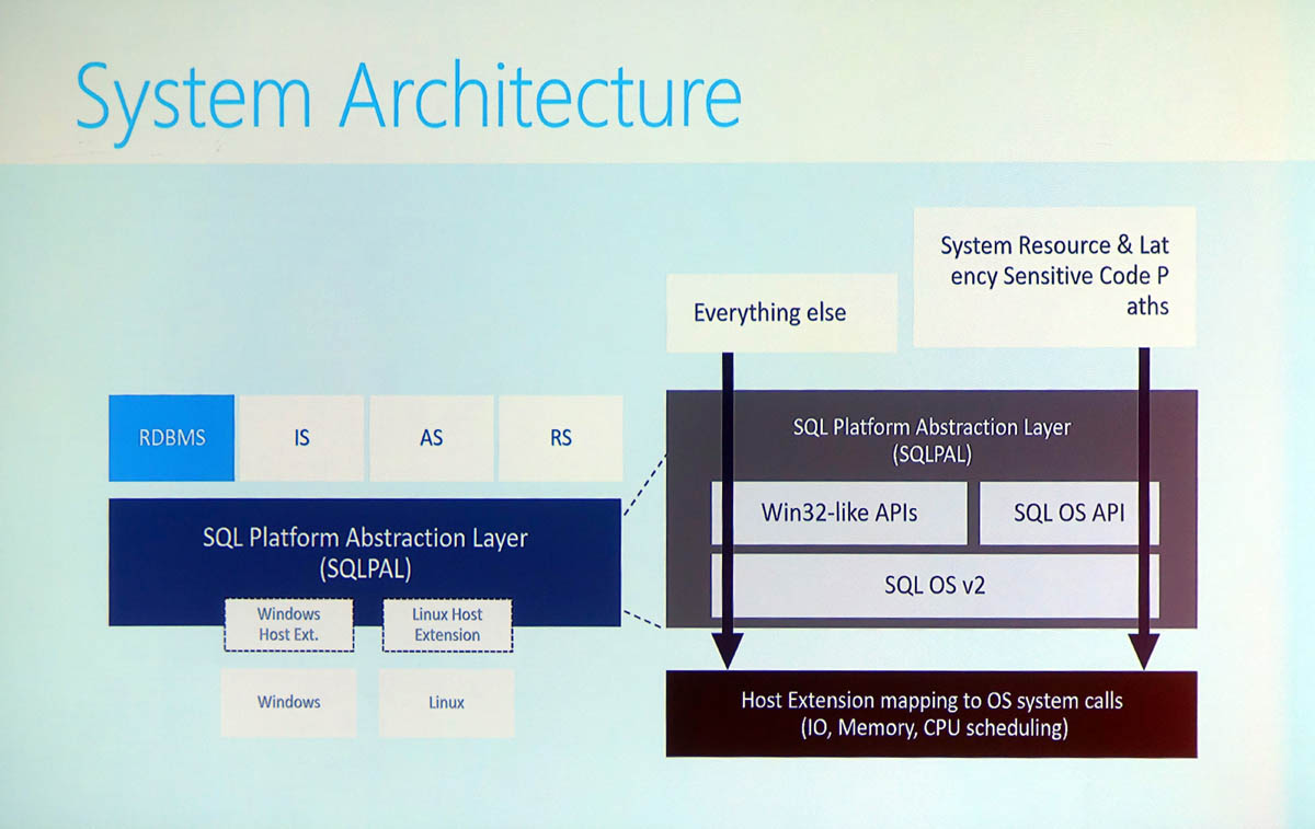 Nom : SQL_Server_Platform_Abstraction_Layer_SQLPAL_1.jpg
Affichages : 5139
Taille : 133,7 Ko