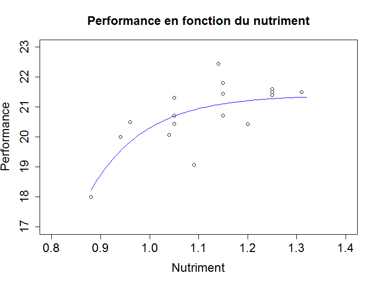 Nom : Rplot.png
Affichages : 247
Taille : 6,5 Ko