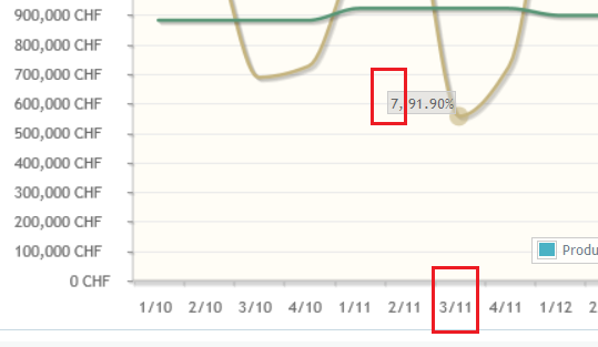 Nom : LineChart.png
Affichages : 67
Taille : 30,8 Ko