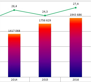 Nom : Graph_1.jpg
Affichages : 361
Taille : 17,3 Ko