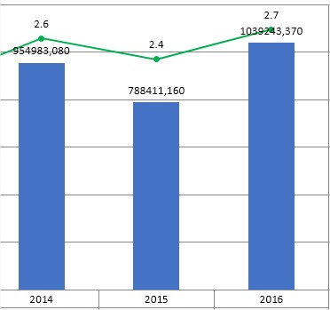 Nom : Graph 3.jpg
Affichages : 381
Taille : 15,3 Ko