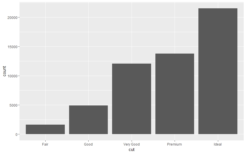 Nom : Rplot_test.jpeg
Affichages : 154
Taille : 48,1 Ko