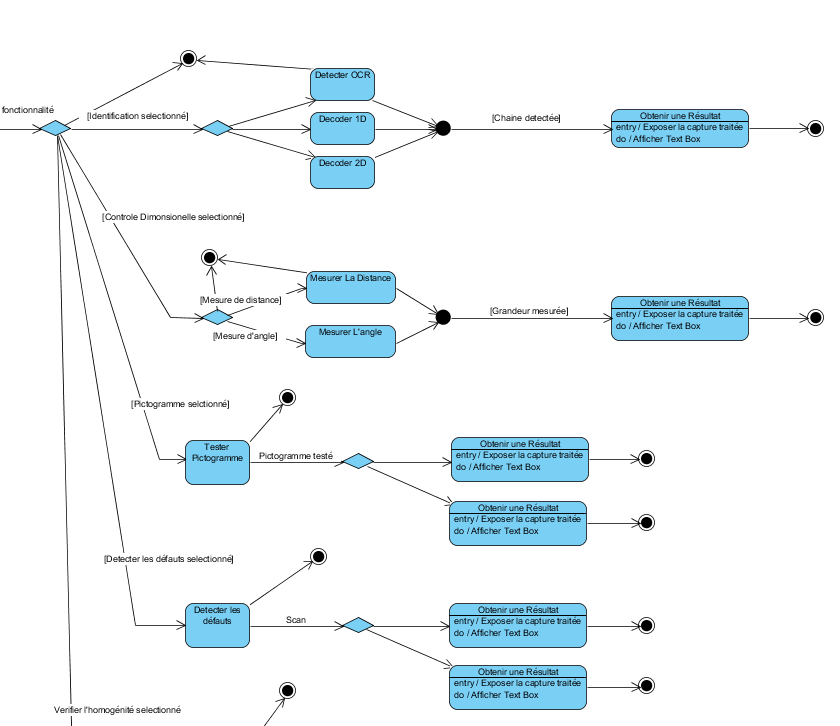 Nom : Cap UML.PNG
Affichages : 4757
Taille : 71,8 Ko