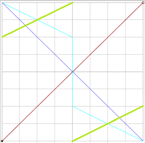 Nom : Graphe discontinu_01.gif
Affichages : 213
Taille : 20,9 Ko