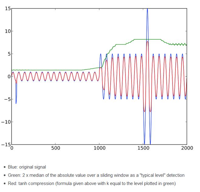 Nom : median.JPG
Affichages : 5906
Taille : 53,4 Ko