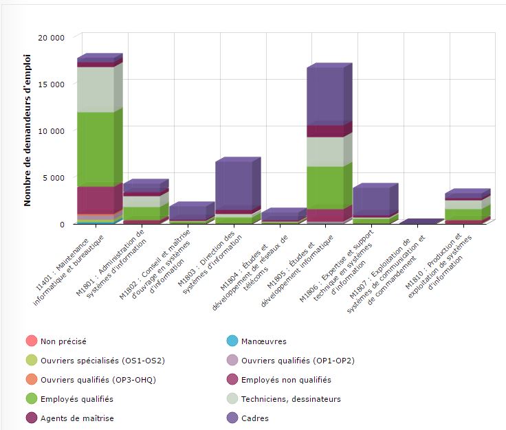 Nom : stats_pôle_emploi.JPG
Affichages : 4139
Taille : 64,7 Ko