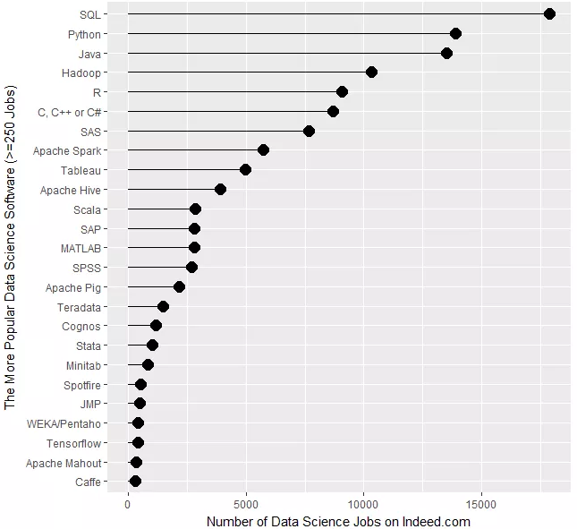 Nom : Fig-1-IndeedJobs-2017.png
Affichages : 77810
Taille : 133,1 Ko