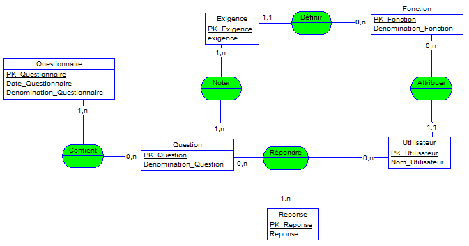 Nom : MCD_v0.1.PNG
Affichages : 1725
Taille : 12,7 Ko