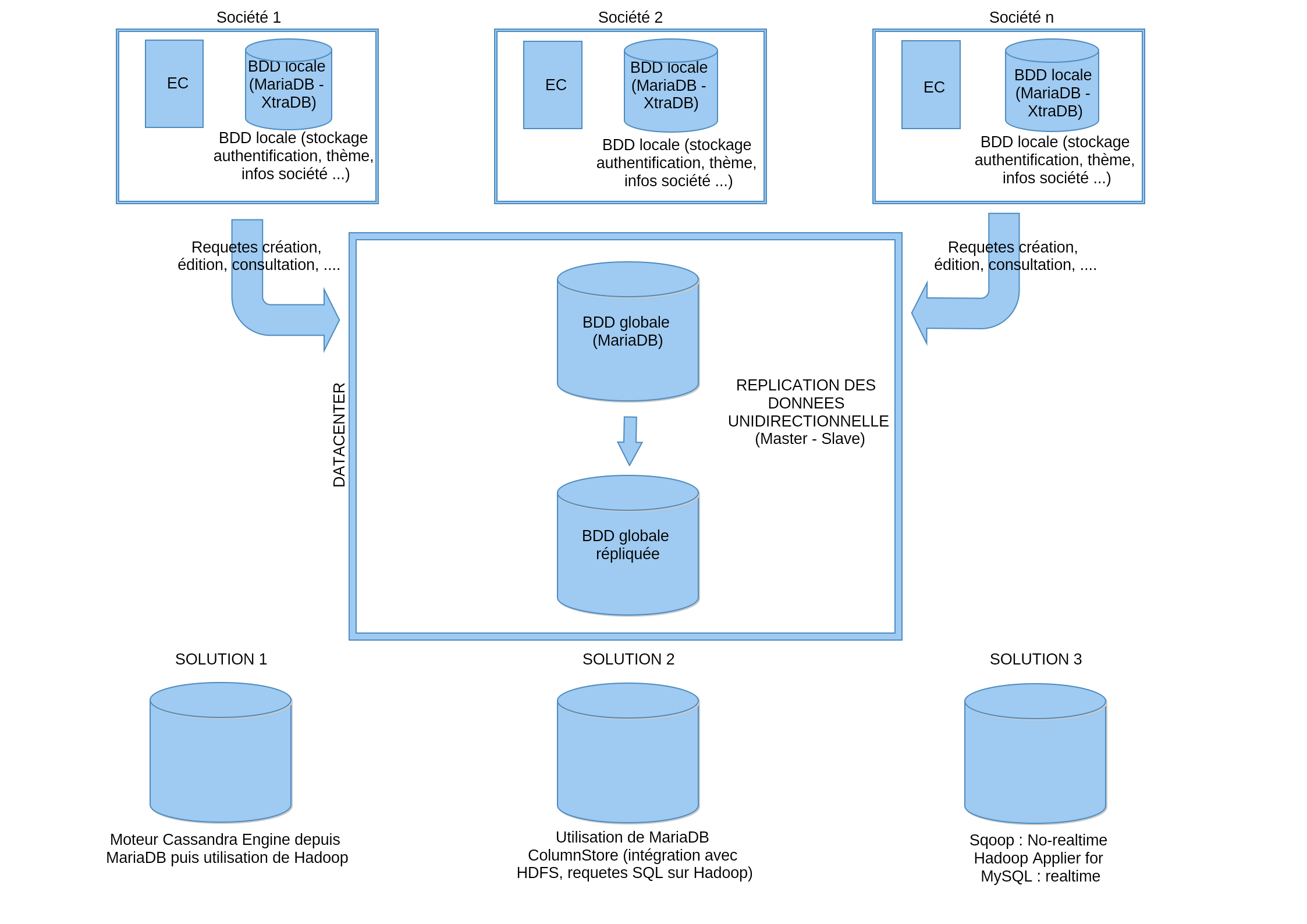 Nom : Architecture EC2.png
Affichages : 653
Taille : 272,9 Ko