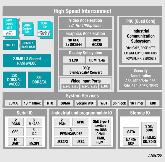 Nom : 24219_am57x_diagram.png
Affichages : 146
Taille : 23,0 Ko