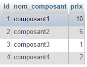 Nom : Table composant.PNG
Affichages : 935
Taille : 8,2 Ko