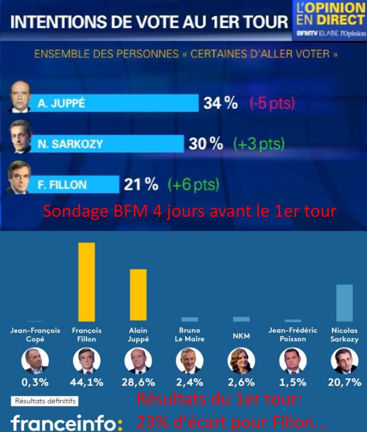 Nom : Sondage.jpg
Affichages : 944
Taille : 103,5 Ko