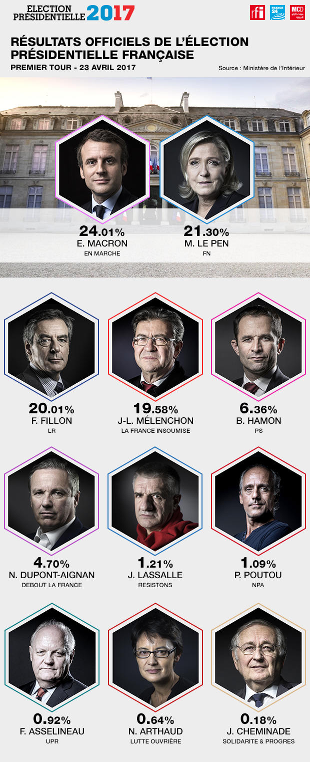 Nom : resultats-11-candidats_fr.png
Affichages : 3352
Taille : 846,5 Ko