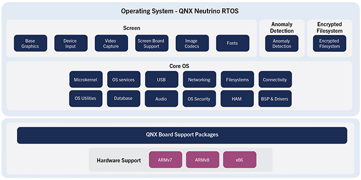 Nom : qnx.png
Affichages : 850
Taille : 111,0 Ko