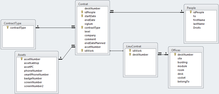 Nom : new_schema.png
Affichages : 312
Taille : 23,9 Ko